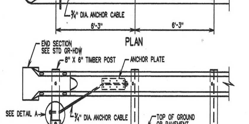 Fixed object and bridge attachments — flared ends, bridge plates and buffered ends